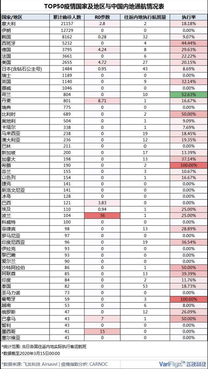 图/飞常准微博截图