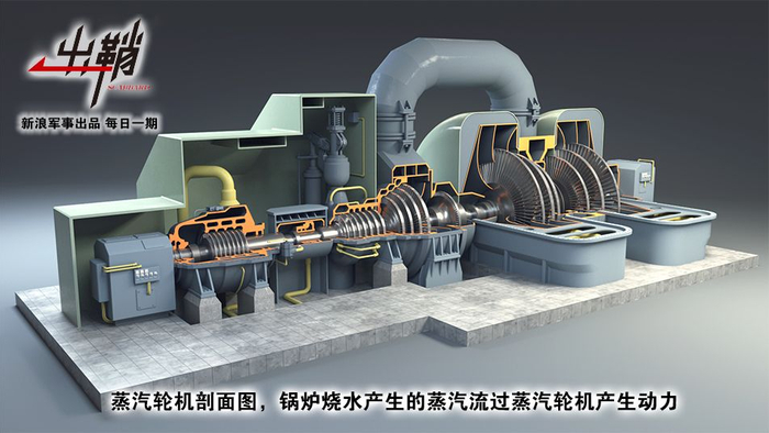 我国航母动力布局与美国有多大差距?