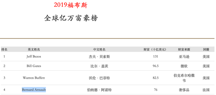图片来源：福布斯官网截图