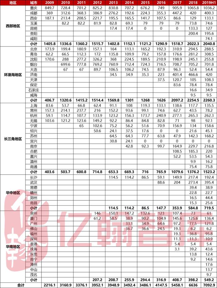 经此一疫，龙湖教会我们深耕