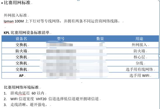 KPL比赛用网标准，图片来源：KPL官方