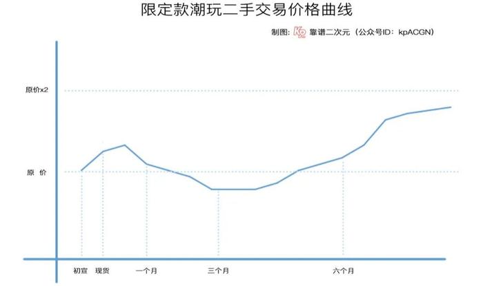 潮玩不炒了，百亿市场的机会还有吗？