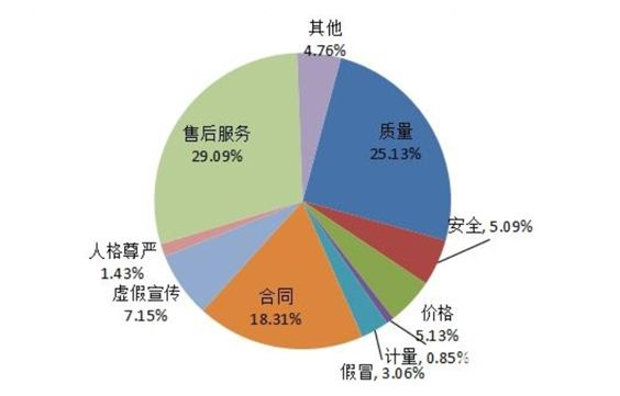 （图片来源：中国消费者协会官网）