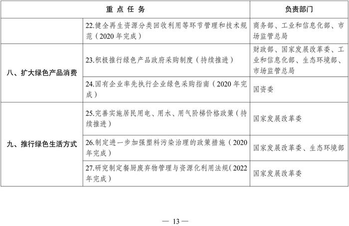 两部门：支持建立发动机、变速箱等旧件回收、再制造加工体系