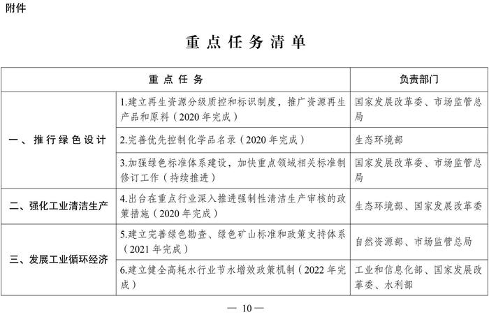 两部门：支持建立发动机、变速箱等旧件回收、再制造加工体系