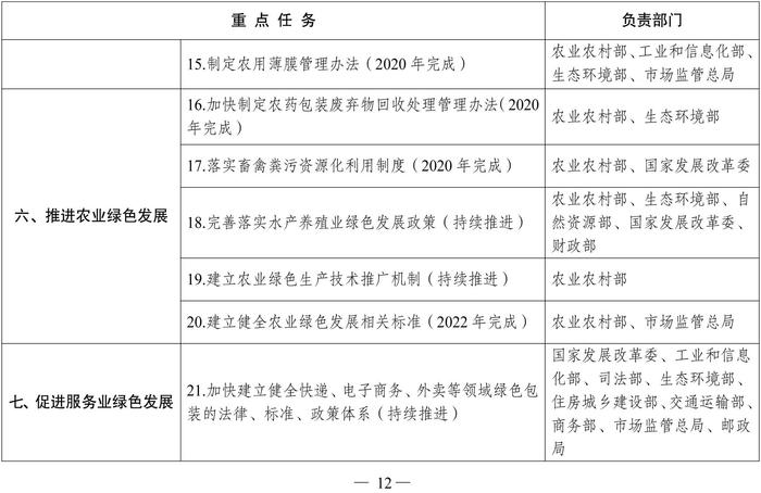 两部门：支持建立发动机、变速箱等旧件回收、再制造加工体系