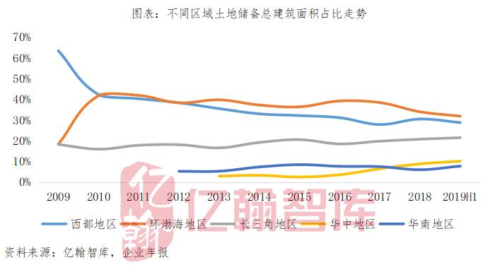 经此一疫，龙湖教会我们深耕