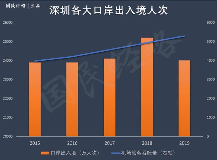 北上广深，不会成为下一个武汉