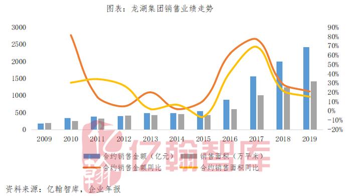 经此一疫，龙湖教会我们深耕