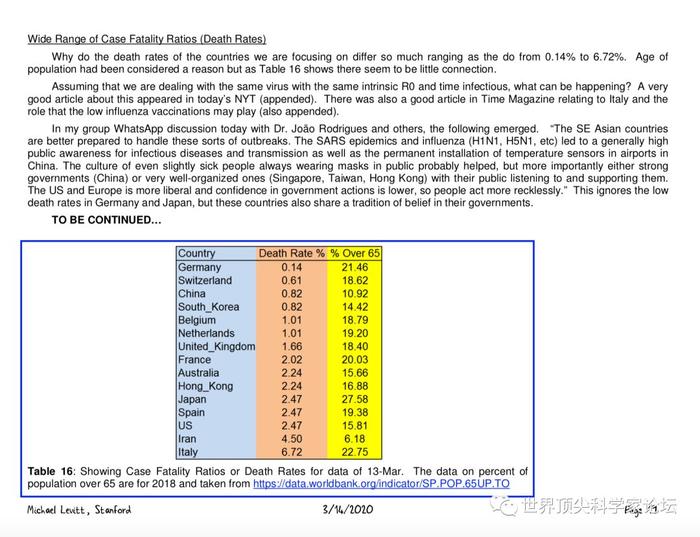 诺奖科学家莱维特首份境外疫情报告，意大利和伊朗拐点将至