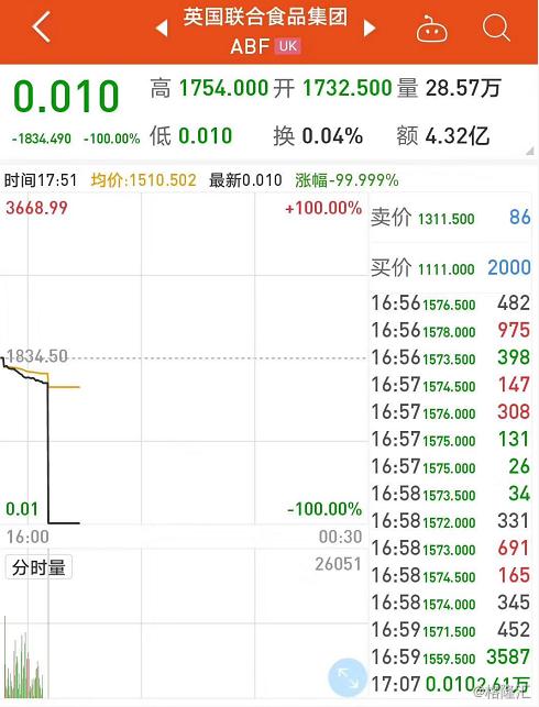 伦交所现“疫情乌龙指” 所有交易均被取消 涉资达3.59亿