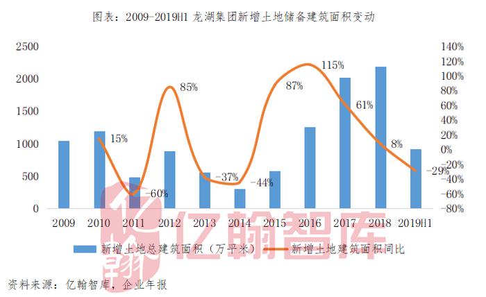 经此一疫，龙湖教会我们深耕