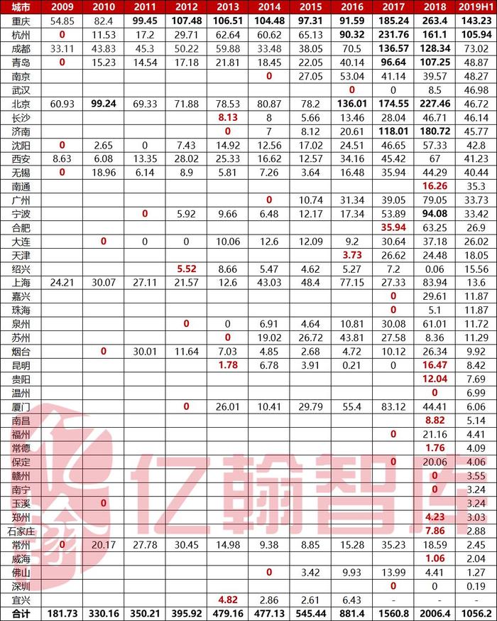 经此一疫，龙湖教会我们深耕