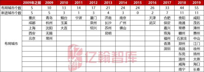 经此一疫，龙湖教会我们深耕