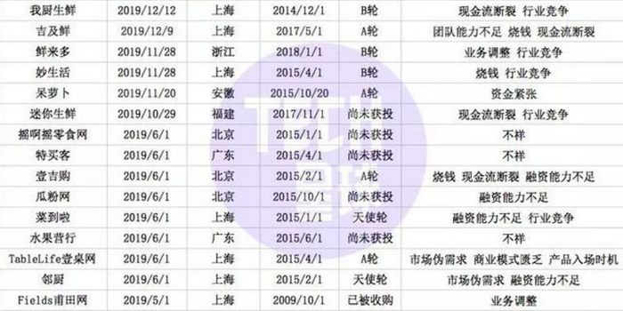 疫情过后 你最该看好的十大行业 手机新浪网