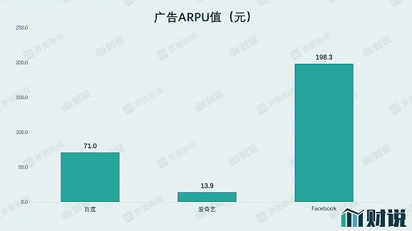 数据来源：网络、界面新闻研究部