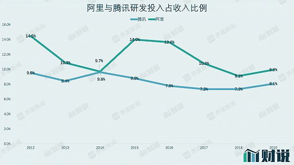 数据来源：年报、界面新闻研究部