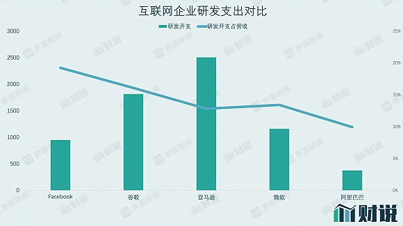 数据来源：网络、公告、界面新闻研究部