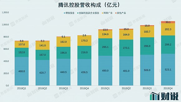 数据来源：公告、界面新闻研究部