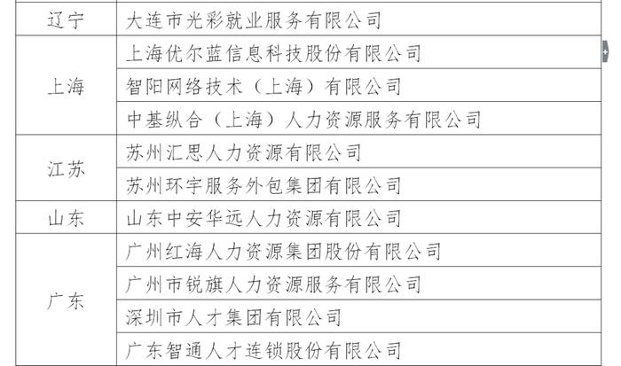 百企复工快速调查系列报告  ——人力资源服务业