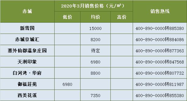 招商引资！赤城街道勤丰综合农贸市场项目成功签约