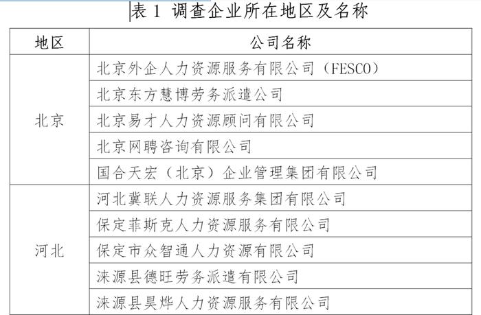 百企复工快速调查系列报告  ——人力资源服务业