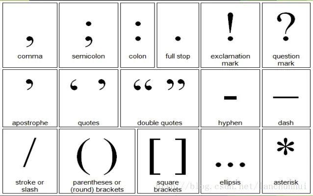 英文写作中让人抓狂的“标点符号”，到底怎么用？！