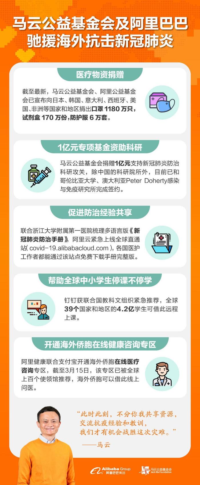 马云公益基金会、阿里巴巴公益基金会联合一线医生向全球提供新冠肺炎防治临床经验