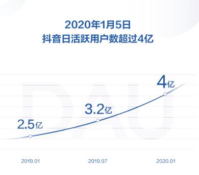 直播号、视频号相继推出，长尾帐号纷纷露脸，公众号在饮鸩止渴吗？