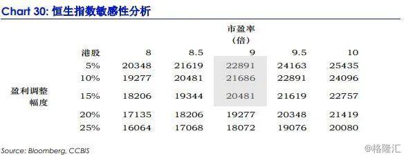 明斯基时刻还有多远?