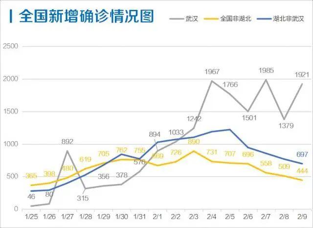 全球疫情"政治曲线"中的文明因素