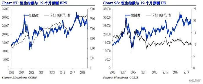 明斯基时刻还有多远?