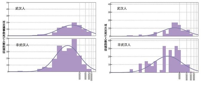 你预计新冠病毒最终会感染多少人？风险感知不靠计算，靠情绪