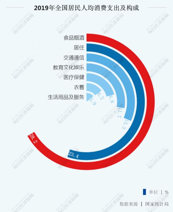 消费券来袭！南京 3 亿，宁波 1 亿，各地一大波红包在路上