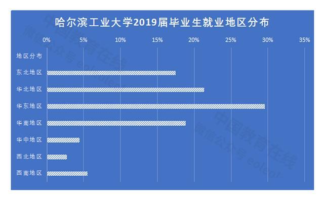 哈尔滨工业大学：规格严格、功夫到家，百年岁月沉淀深邃精神