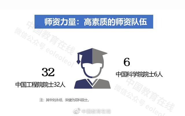 哈尔滨工业大学：规格严格、功夫到家，百年岁月沉淀深邃精神