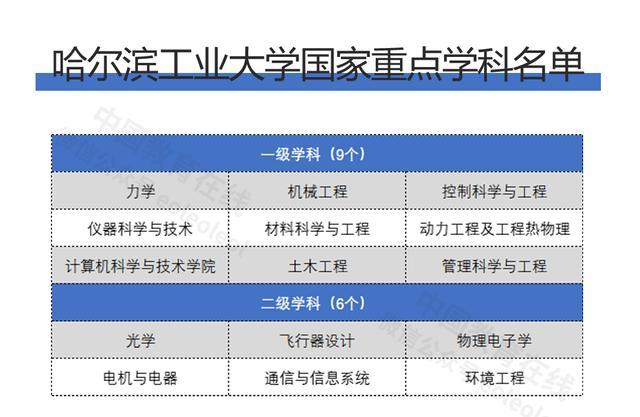 哈尔滨工业大学：规格严格、功夫到家，百年岁月沉淀深邃精神