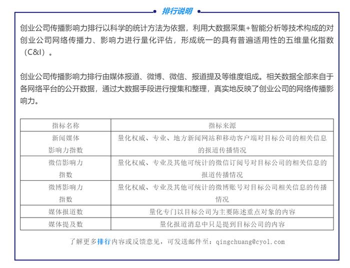 青创独家|2月农业类创业公司传播影响力TOP20：生鲜平台传播影响力爆发增长