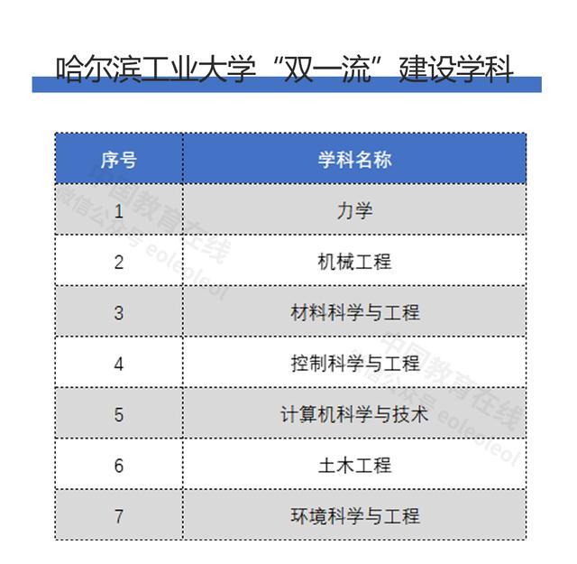 哈尔滨工业大学：规格严格、功夫到家，百年岁月沉淀深邃精神