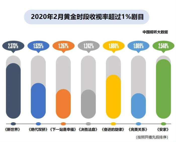 微信公众号截图