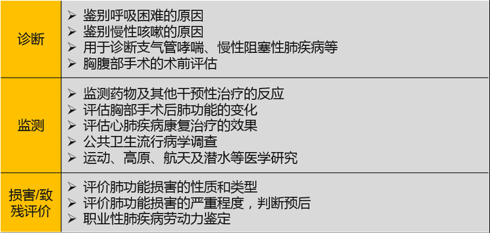 检查肺部什么仪器好呼吸科基本功丨肺通气功能检查方法_新闻资讯_第3张_活检穿刺产品网 检查肺部什么仪器好呼吸科基本功丨肺通气功能检查方法_https://www.jmylbn.com_新闻资讯_第3张