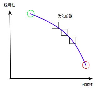 SpaceX载人龙飞船逃逸系统测试故障的常识与演进 | 洞穴之外