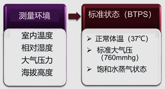 检查肺部什么仪器好呼吸科基本功丨肺通气功能检查方法_新闻资讯_第2张_活检穿刺产品网 检查肺部什么仪器好呼吸科基本功丨肺通气功能检查方法_https://www.jmylbn.com_新闻资讯_第2张