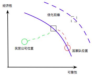 SpaceX载人龙飞船逃逸系统测试故障的常识与演进 | 洞穴之外