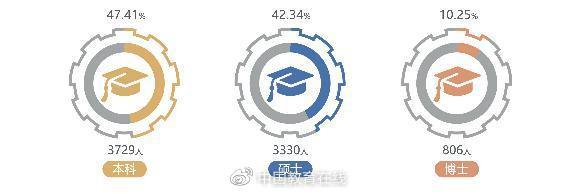 哈尔滨工业大学：规格严格、功夫到家，百年岁月沉淀深邃精神