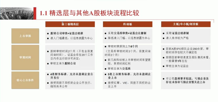 图片来源：华西证券