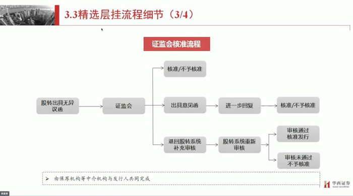 图片来源：华西证券
