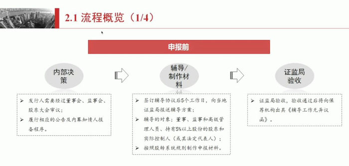 图片来源：华西证券