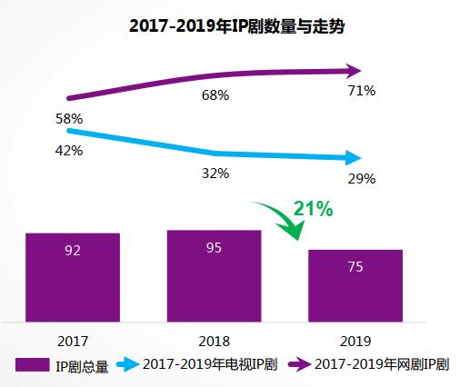 一年减少20部 两大IP电影撤档 中国“IP宇宙”元年会来吗？