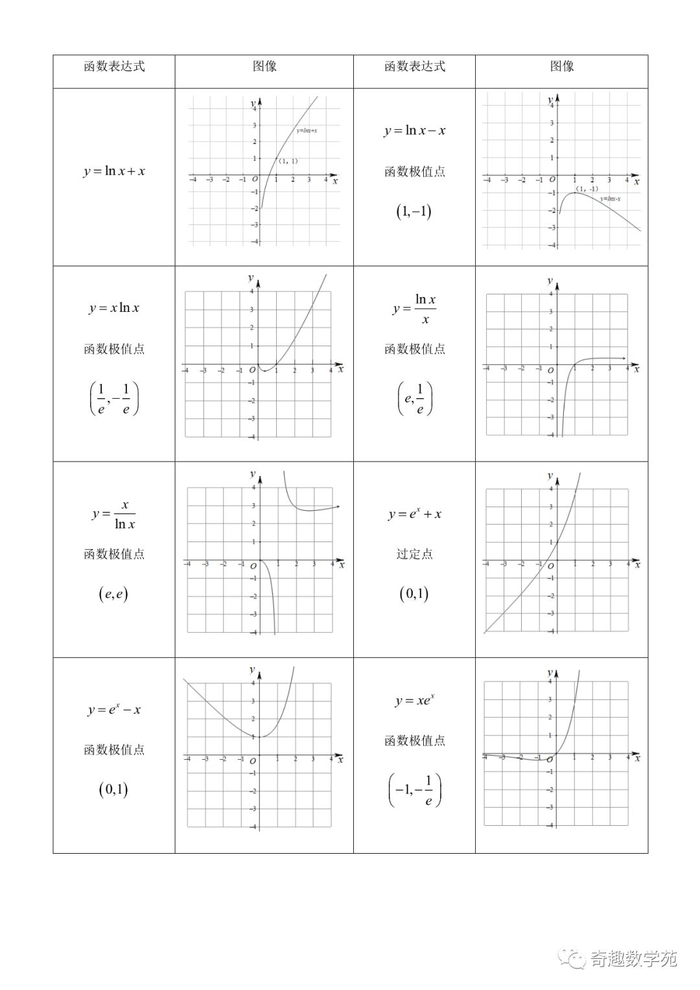 sumif函数的使用方法